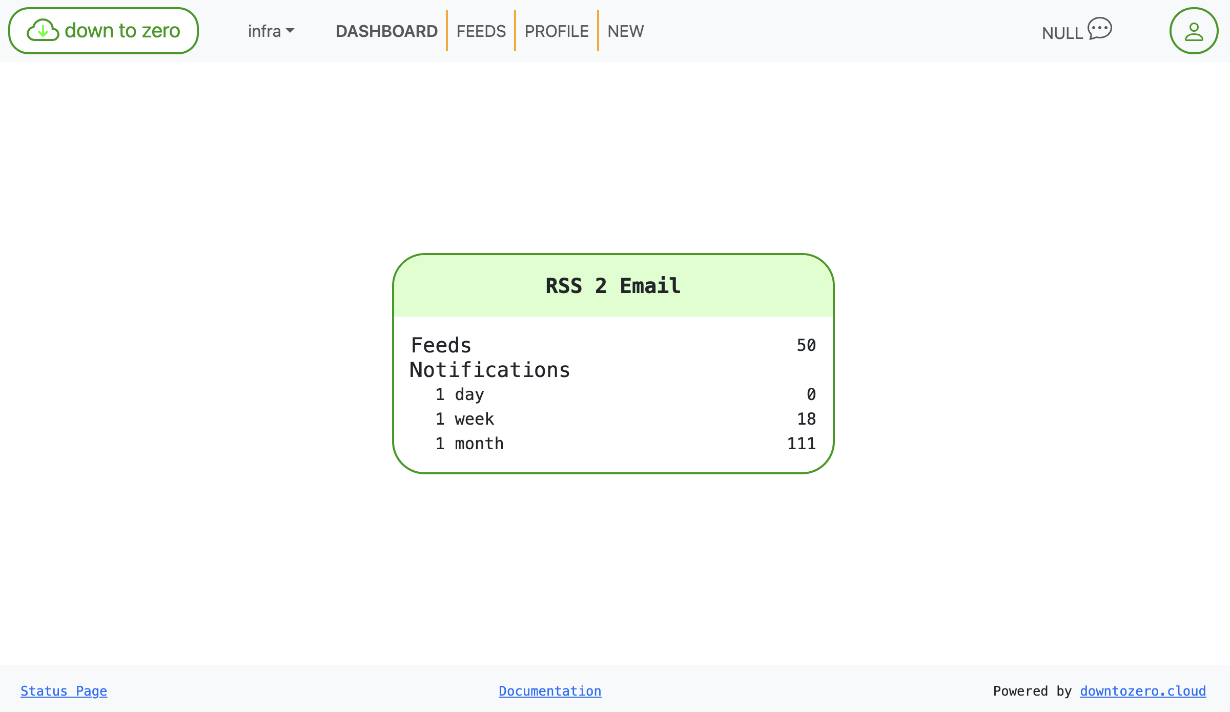 RSS to Email Dashboard